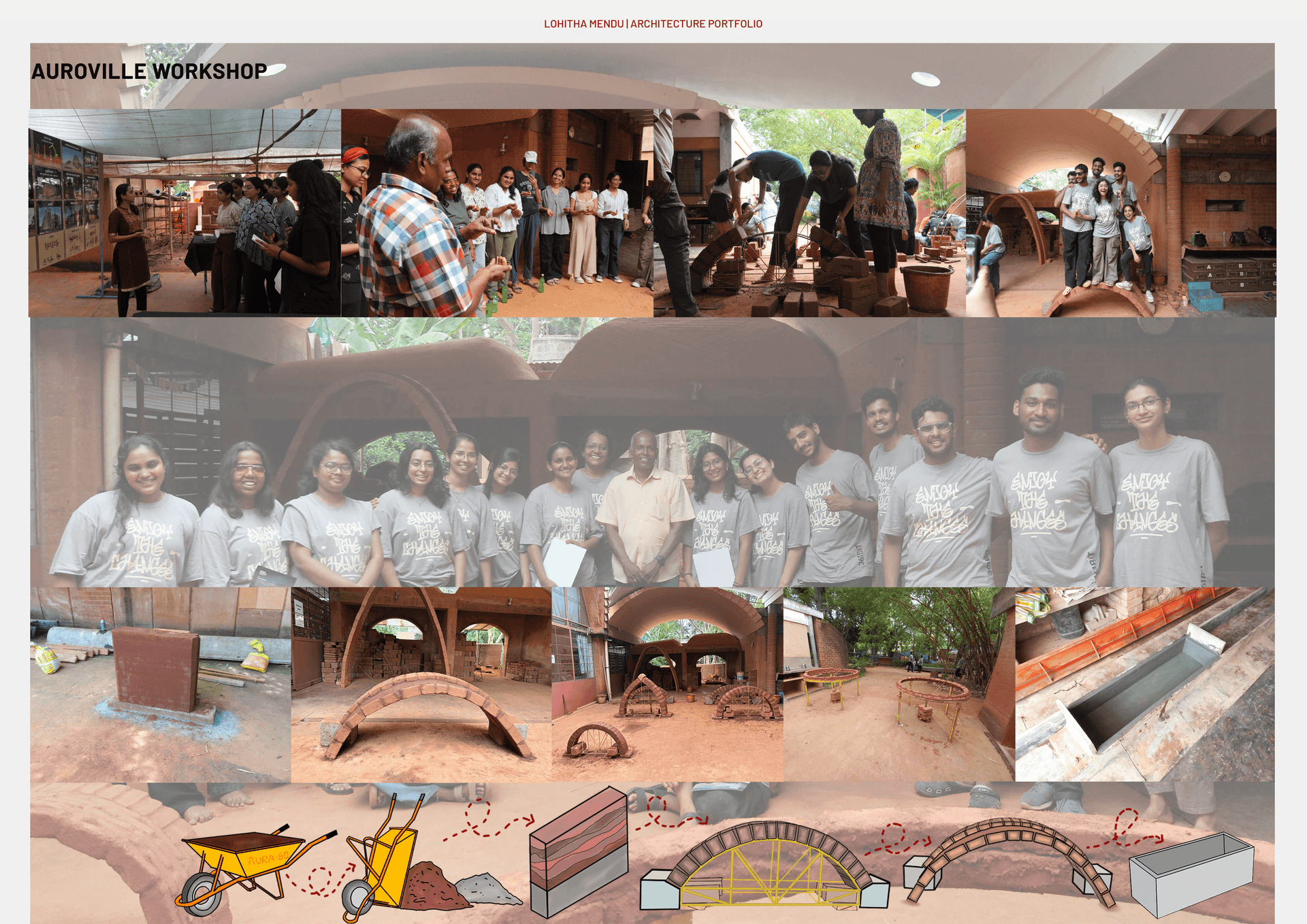 Auroville workshop: Earth Institute